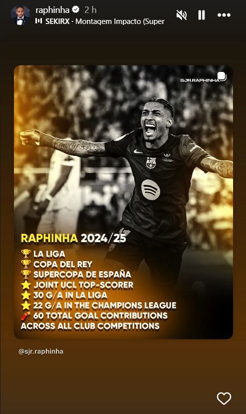 Raphinha Expresses Disappointment: Barcelona Star Showcases Trophies and Statistics After FIFPRO Team of the Year Omission